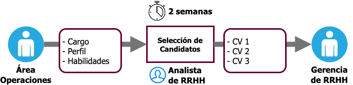 Aplicación de SIPOC mejorado. Diseño de proceso efectivo.