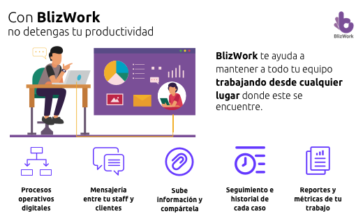 Dos personas trabajan en forma remota y colaboran mutuamente