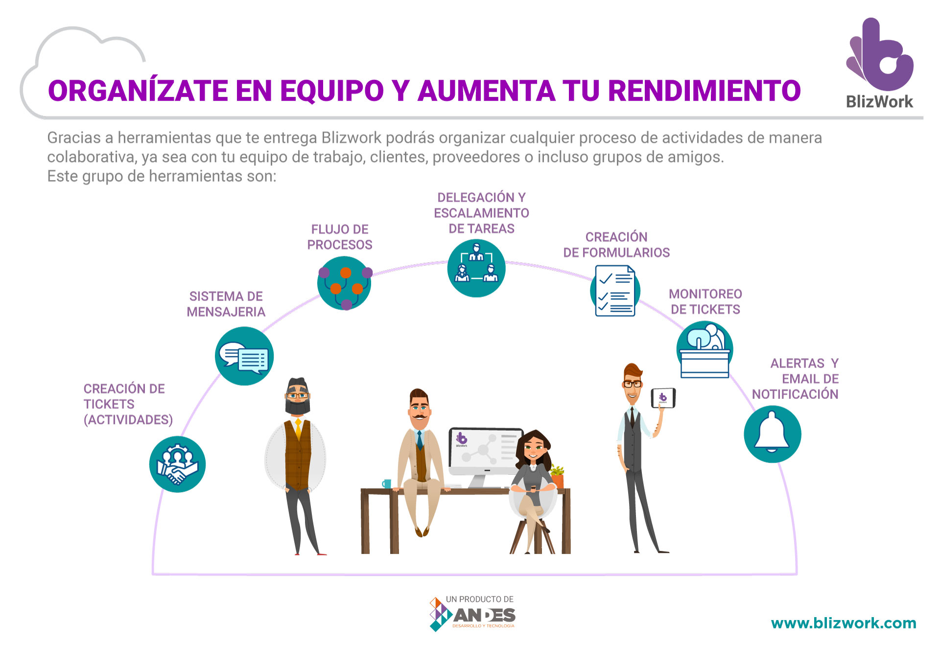 Organízate en equipo y aumenta tu rendimiento