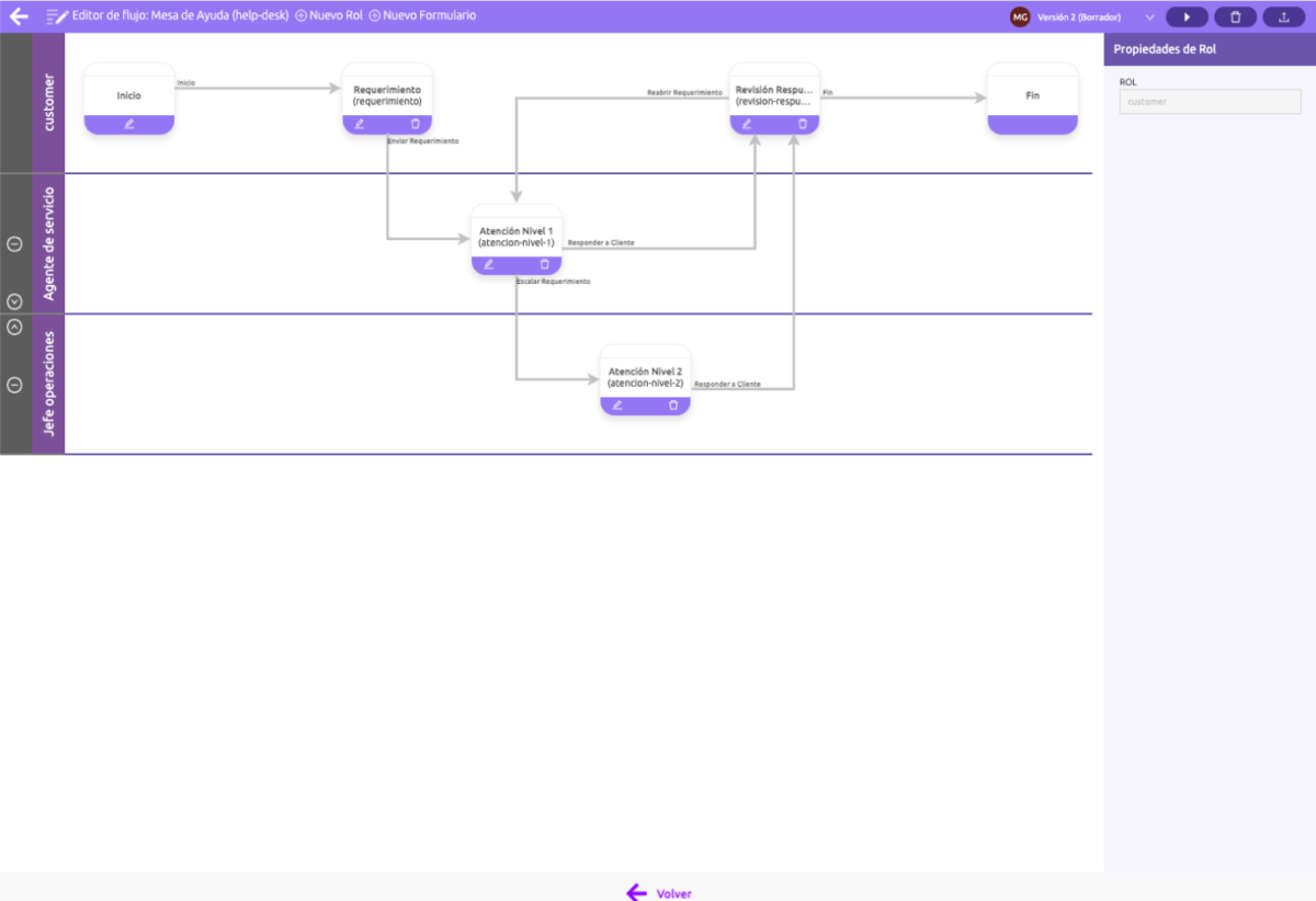 Diagrama de flujo proceso servicio al cliente